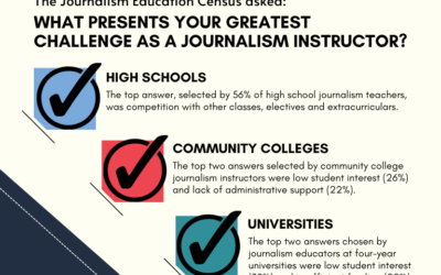 Welcome to the Journalism Education Collaborative!