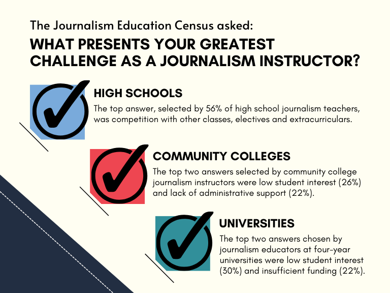 Welcome to the Journalism Education Collaborative!